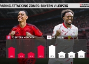 开云体育竞技-关于RB莱比锡客场不败，稳坐联赛前四位置的信息