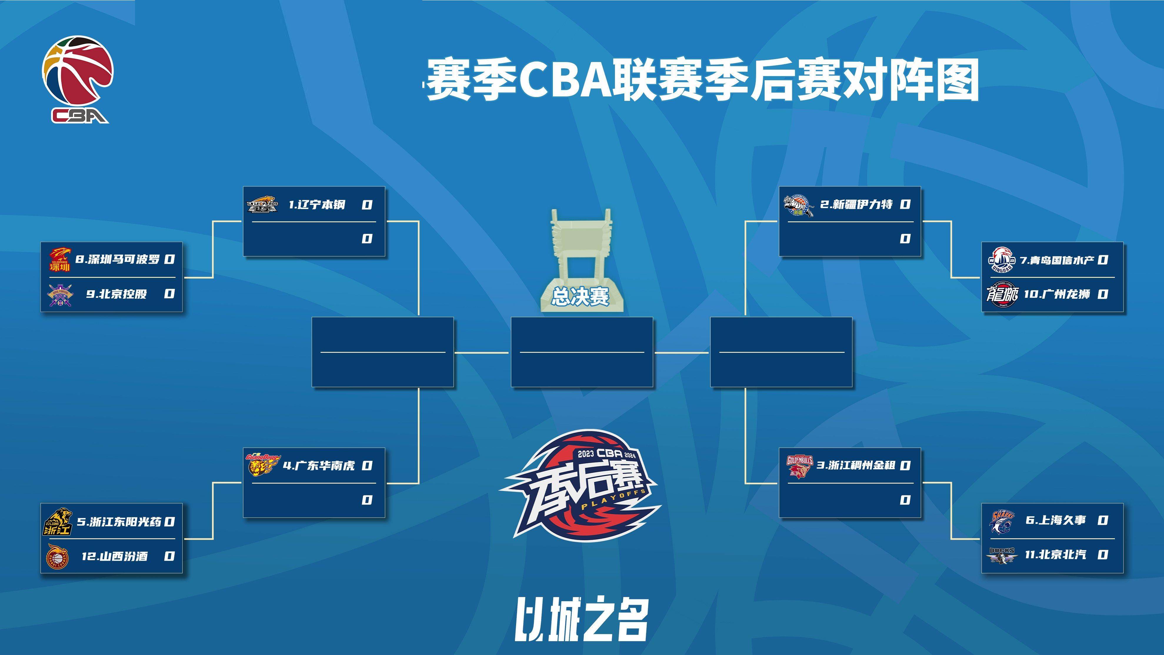 篮球联赛关注度逐渐攀升,战术布局令人惊叹的简单介绍 篮球联赛关注度逐渐攀升,战术布局令人惊叹的简单介绍