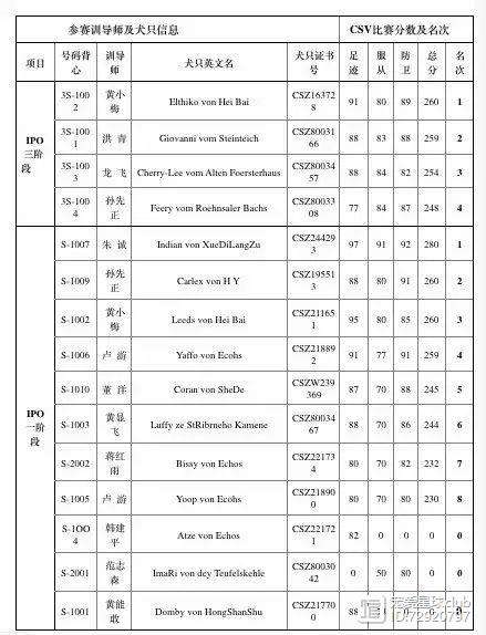 包含意大利球队稳居积分榜前列,冲击冠军梦想的词条 包含意大利球队稳居积分榜前列,冲击冠军梦想的词条