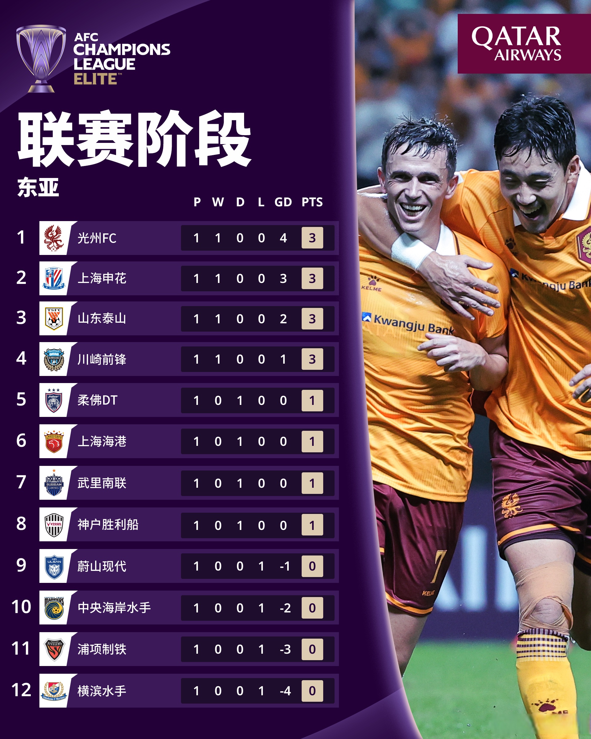 亚洲赛事激烈开战，各队实力角逐